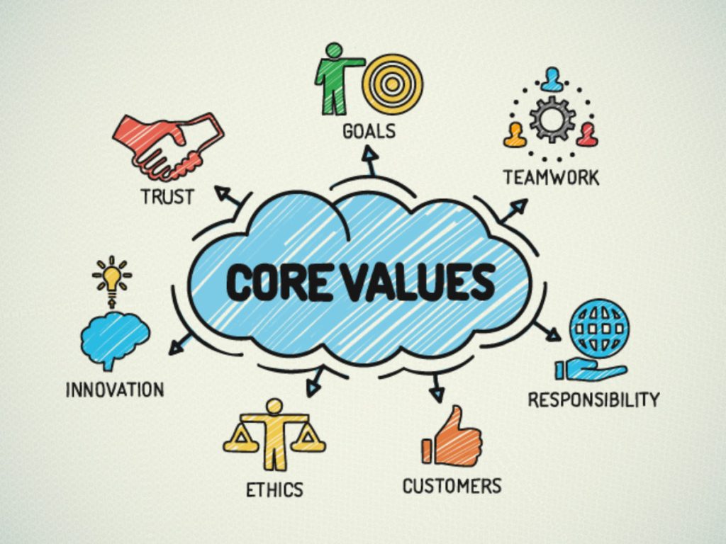 Our Values